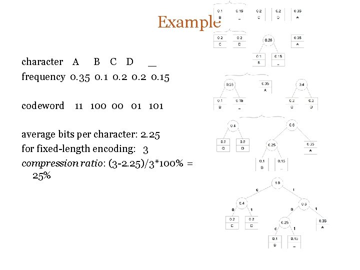 Example character A B C D _ frequency 0. 35 0. 1 0. 2