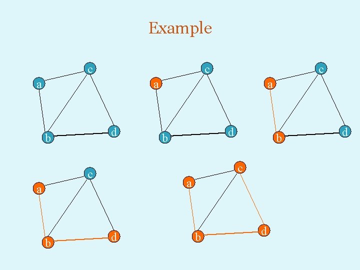 Example c 4 a a 1 6 b d 3 a b d 3