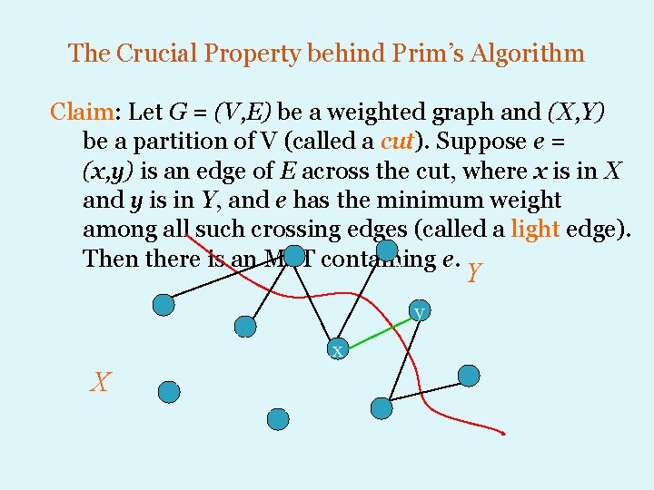 The Crucial Property behind Prim’s Algorithm Claim: Let G = (V, E) be a