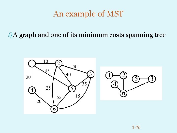 An example of MST b. A graph and one of its minimum costs spanning