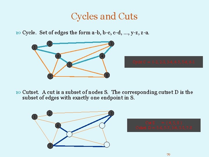 Cycles and Cuts Cycle. Set of edges the form a-b, b-c, c-d, …, y-z,
