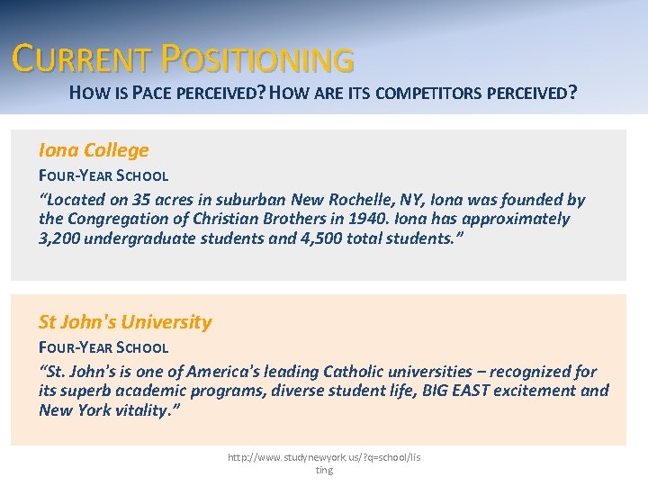 CURRENT POSITIONING HOW IS PACE PERCEIVED? HOW ARE ITS COMPETITORS PERCEIVED? Iona College FOUR-YEAR