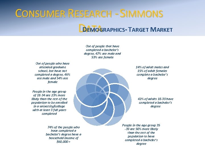CONSUMER RESEARCH - SIMMONS EMOGRAPHICS- TARGET MARKET DDATA Out of people that have completed