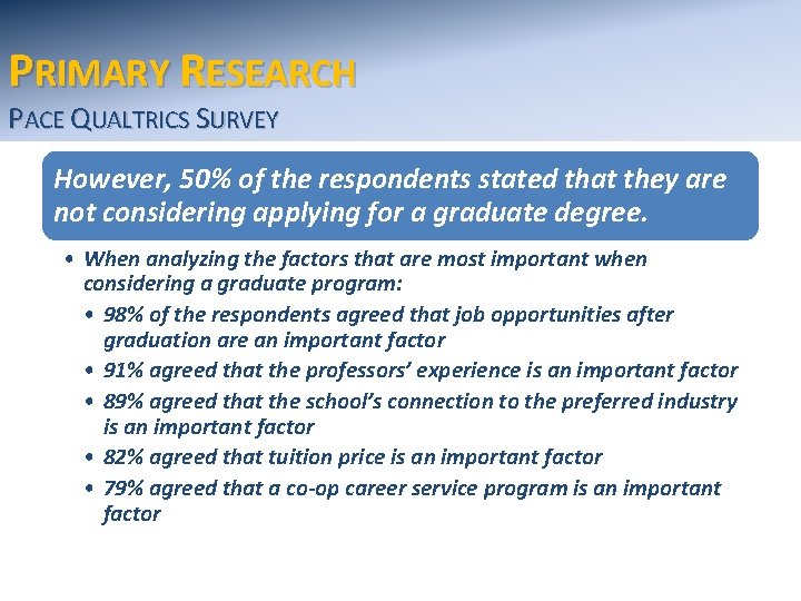 PRIMARY RESEARCH PACE QUALTRICS SURVEY However, 50% of the respondents stated that they are