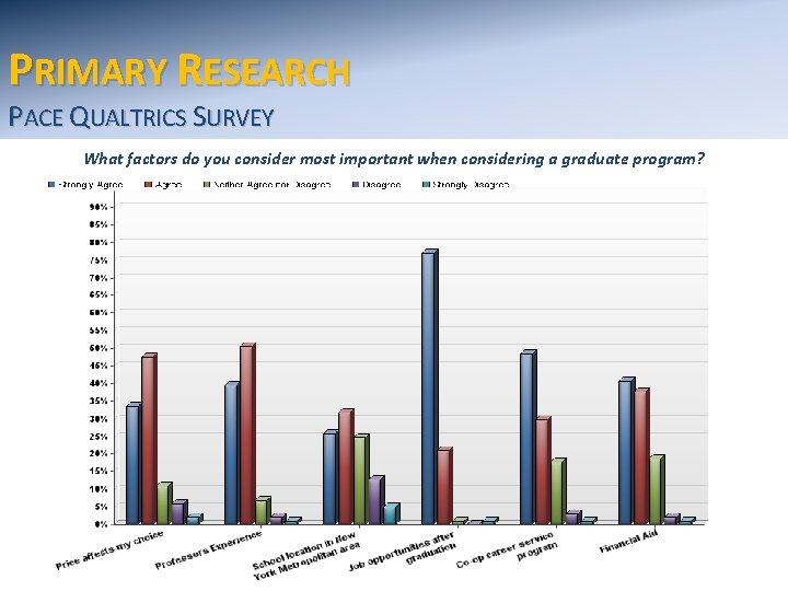 PRIMARY RESEARCH PACE QUALTRICS SURVEY What factors do you consider most important when considering