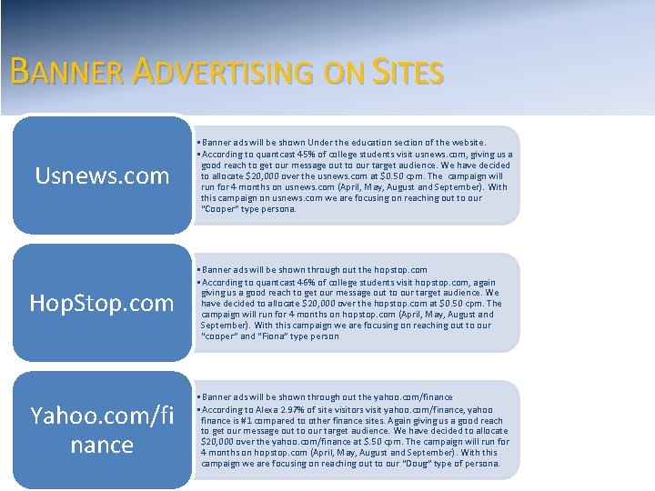 BANNER ADVERTISING ON SITES Usnews. com • Banner ads will be shown Under the