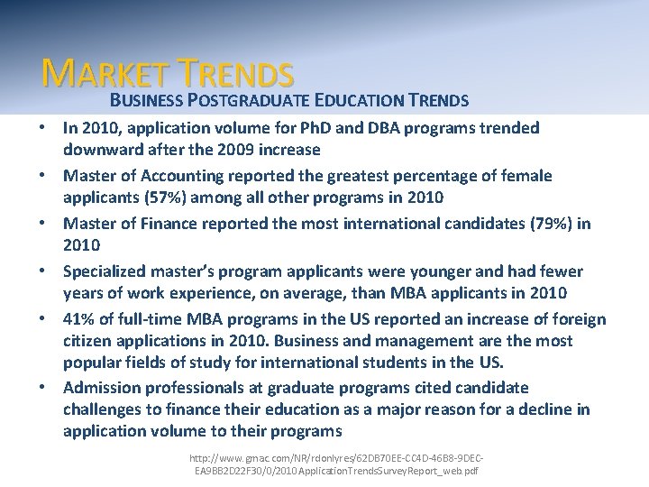 MARKET T RENDS BUSINESS POSTGRADUATE EDUCATION TRENDS • In 2010, application volume for Ph.
