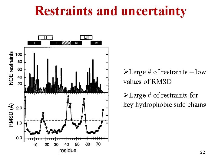 Restraints and uncertainty ØLarge # of restraints = low values of RMSD ØLarge #
