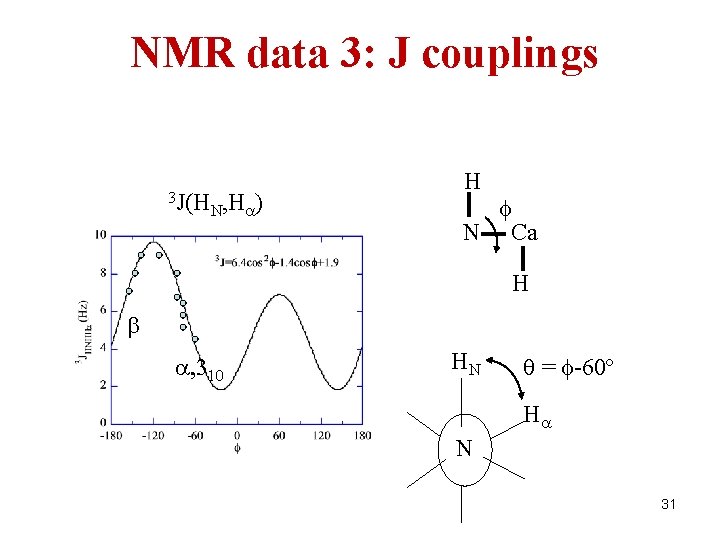 NMR data 3: J couplings 3 J(H N, Ha) H N Ca H b