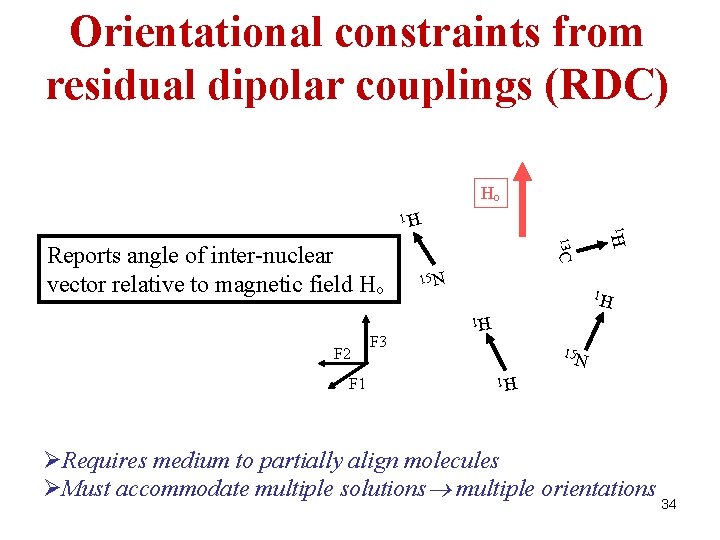 Orientational constraints from residual dipolar couplings (RDC) Ho F 2 F 1 F 3