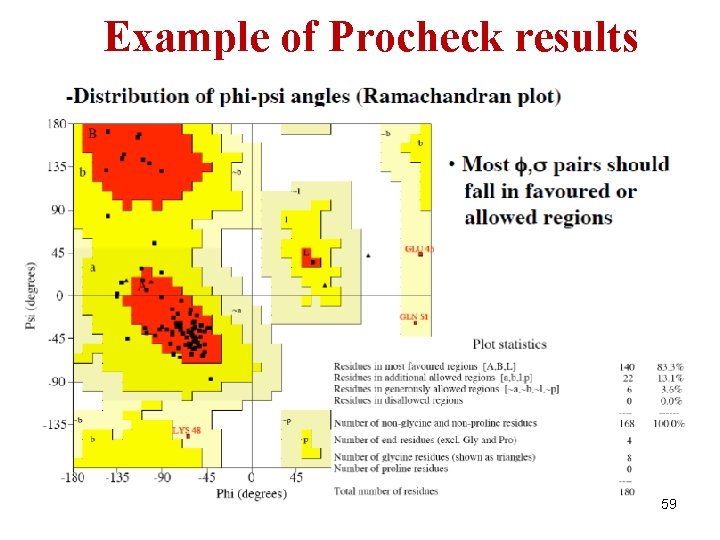 Example of Procheck results 59 