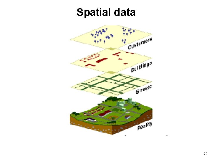 Spatial data 22 
