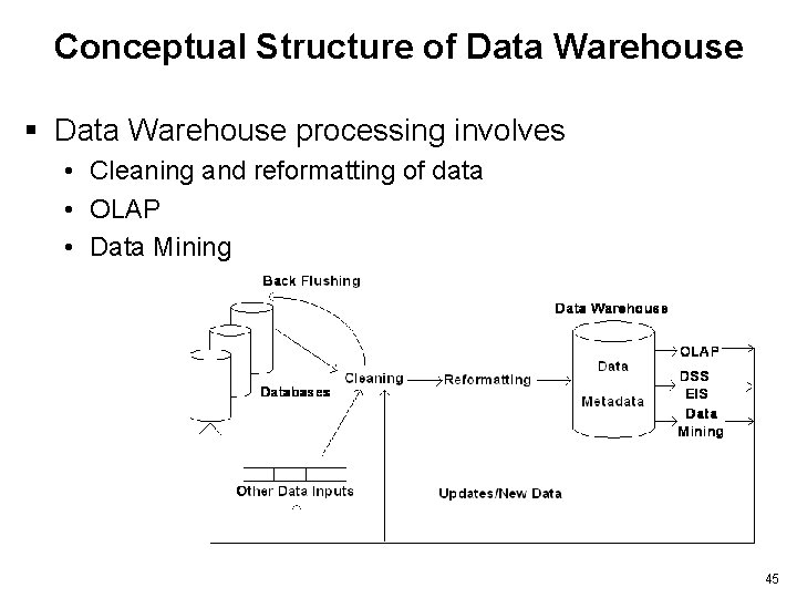 Conceptual Structure of Data Warehouse § Data Warehouse processing involves • Cleaning and reformatting