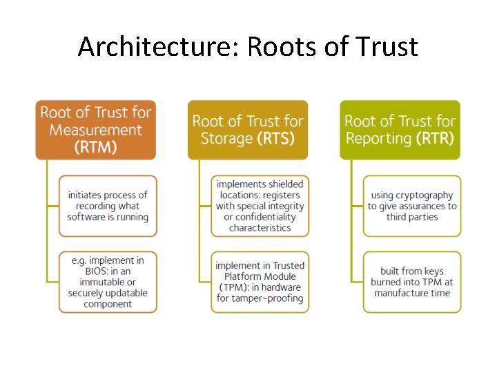 Architecture: Roots of Trust 