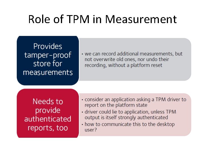 Role of TPM in Measurement 