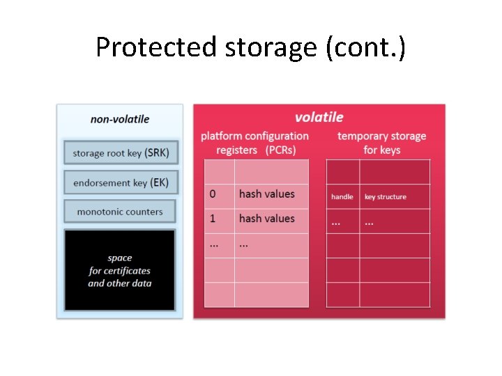 Protected storage (cont. ) 