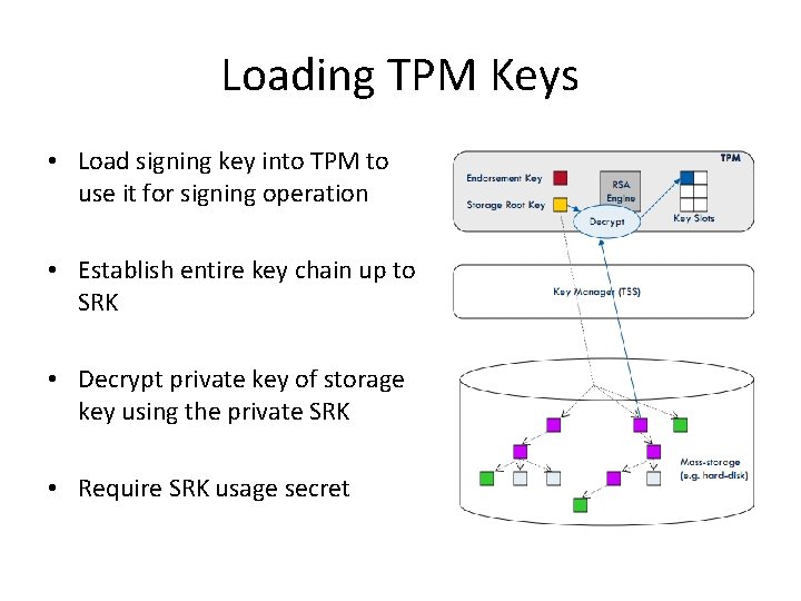 Loading TPM Keys • Load signing key into TPM to use it for signing