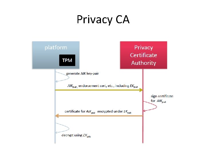 Privacy CA 