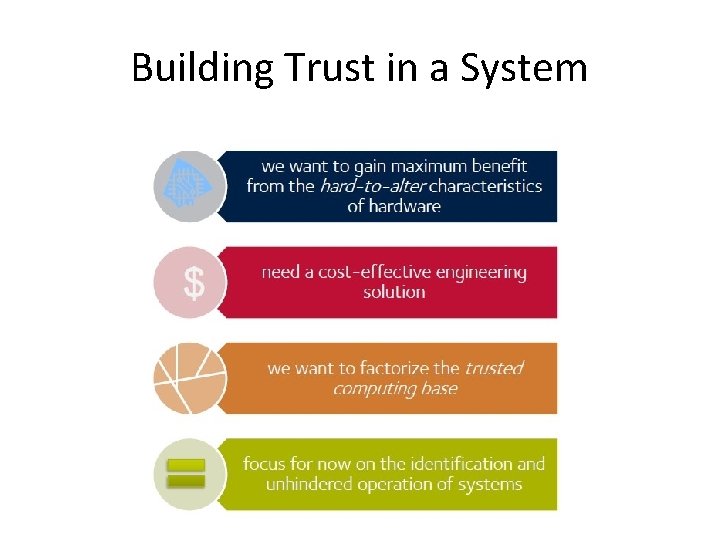 Building Trust in a System 
