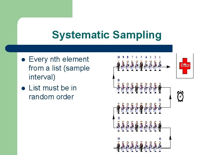 Systematic Sampling l l Every nth element from a list (sample interval) List must