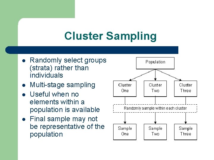 Cluster Sampling l l Randomly select groups (strata) rather than individuals Multi-stage sampling Useful