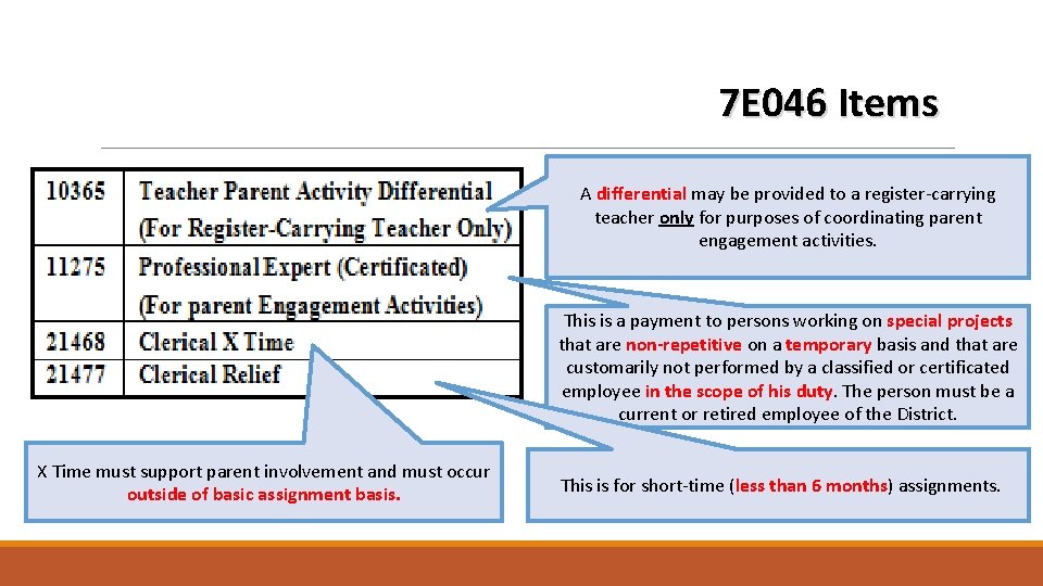 7 E 046 Items A differential may be provided to a register-carrying teacher only