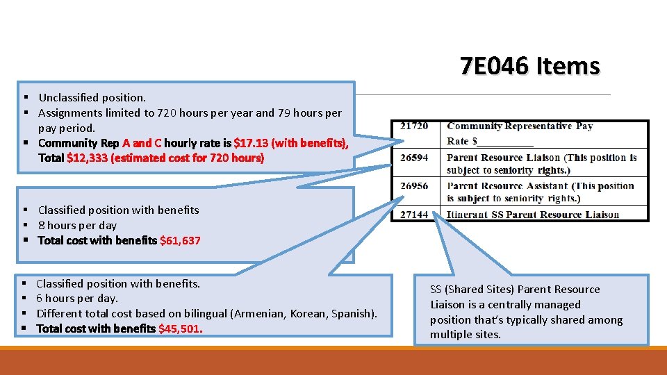 7 E 046 Items § Unclassified position. § Assignments limited to 720 hours per
