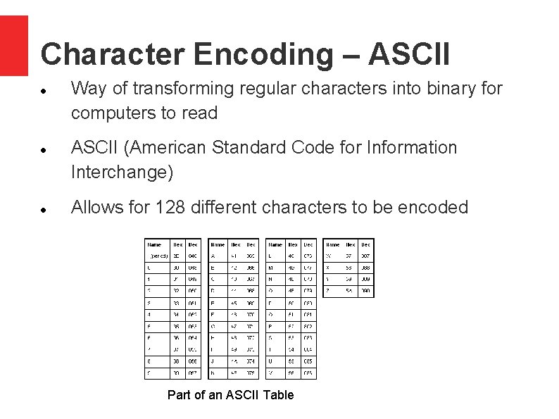 Character Encoding – ASCII Way of transforming regular characters into binary for computers to