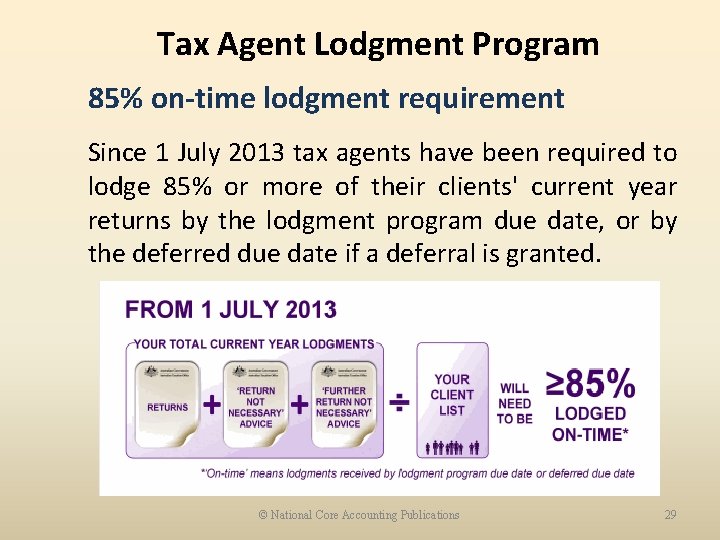Tax Agent Lodgment Program 85% on-time lodgment requirement Since 1 July 2013 tax agents