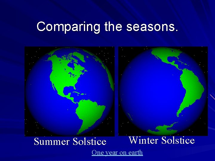 Comparing the seasons. Summer Solstice Winter Solstice One year on earth 