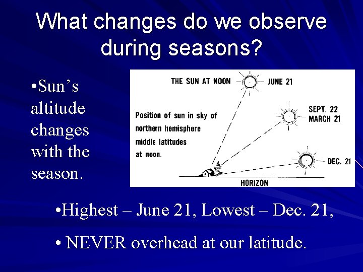 What changes do we observe during seasons? • Sun’s altitude changes with the season.