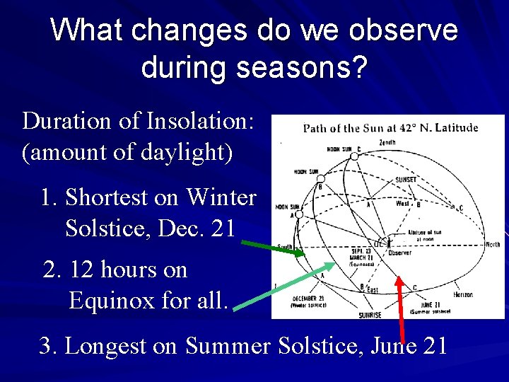 What changes do we observe during seasons? Duration of Insolation: (amount of daylight) 1.