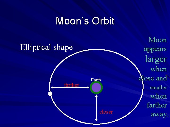 Moon’s Orbit Moon appears Elliptical shape larger farther Earth when close and smaller closer