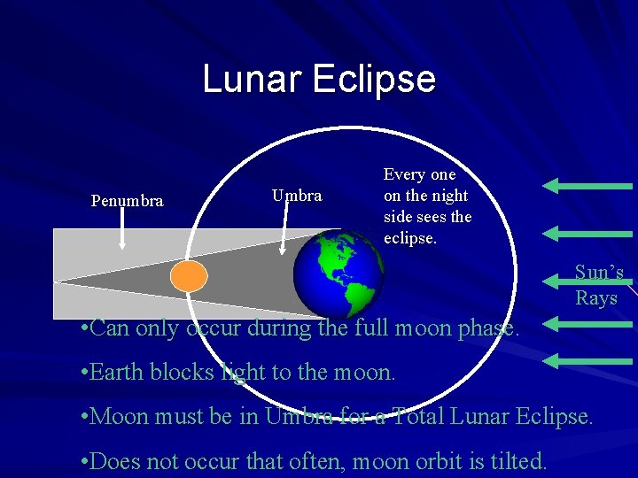 Lunar Eclipse Penumbra Umbra Every one on the night side sees the eclipse. Sun’s