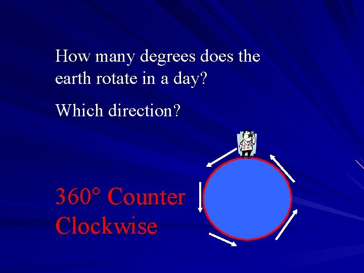 How many degrees does the earth rotate in a day? Which direction? 360° Counter