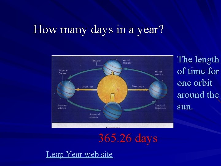 How many days in a year? The length of time for one orbit around