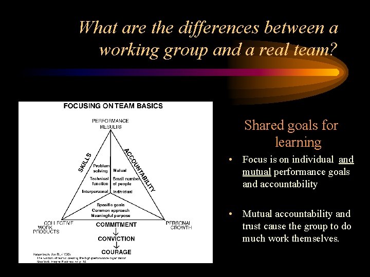 What are the differences between a working group and a real team? Shared goals