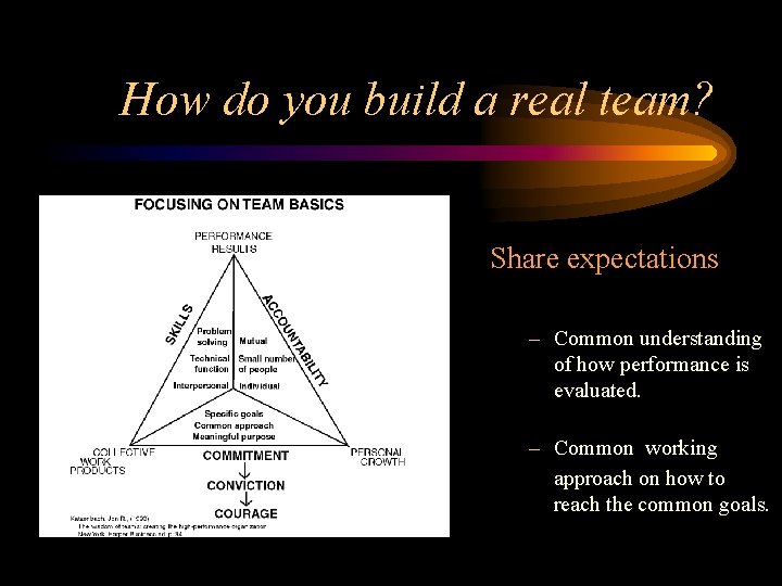 How do you build a real team? Share expectations – Common understanding of how