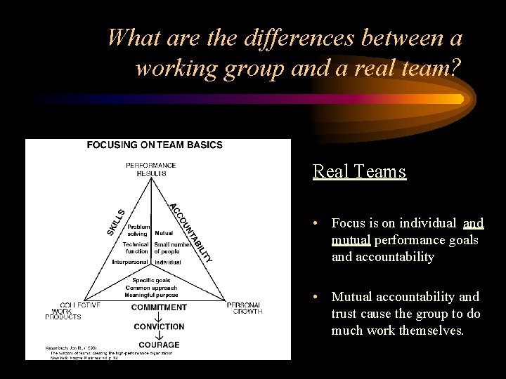 What are the differences between a working group and a real team? Real Teams