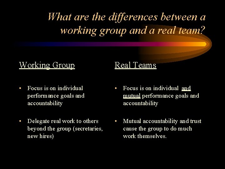 What are the differences between a working group and a real team? Working Group