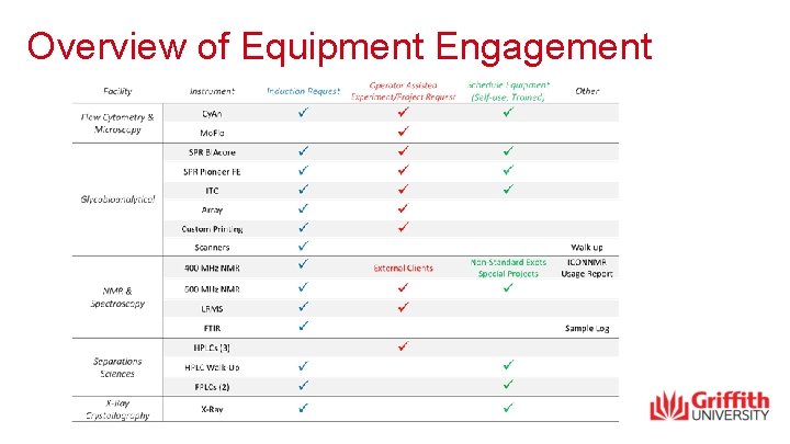 Overview of Equipment Engagement 