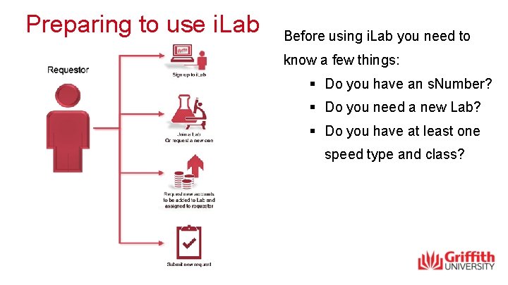 Preparing to use i. Lab Before using i. Lab you need to know a