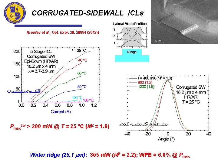 CORRUGATED-SIDEWALL ICLs Lateral Mode Profiles [Bewley et al. , Opt. Expr. 20, 20894 (2012)]