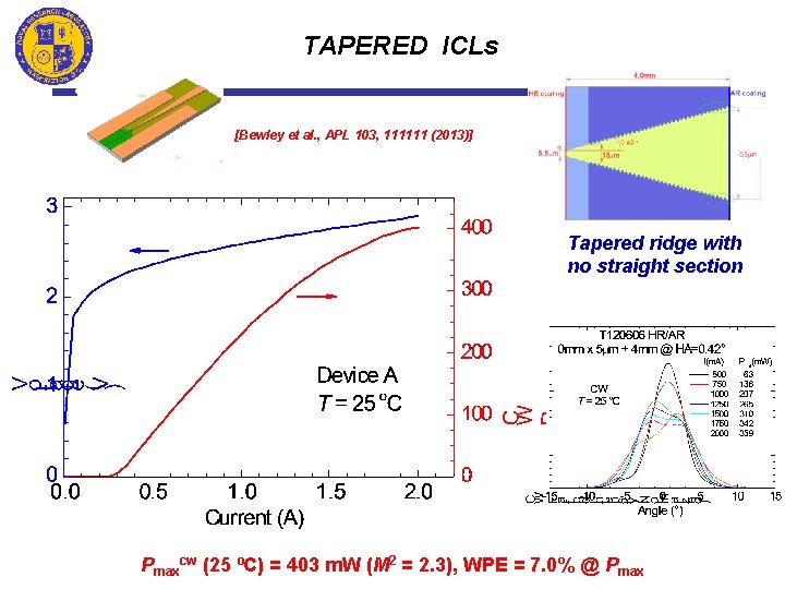 TAPERED ICLs [Bewley et al. , APL 103, 111111 (2013)] Tapered ridge with no