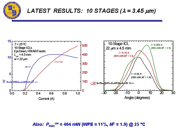 LATEST RESULTS: 10 STAGES (l = 3. 45 mm) Also: Pmaxcw = 464 m.