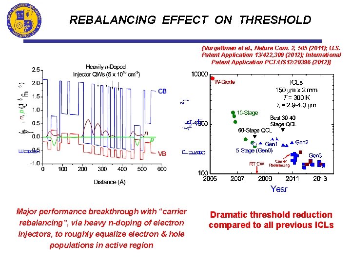 REBALANCING EFFECT ON THRESHOLD [Vurgaftman et al. , Nature Com. 2, 585 (2011); U.