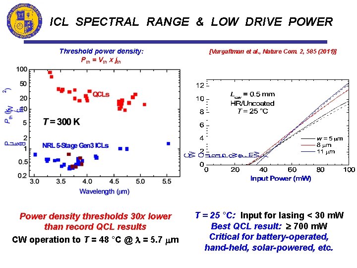 ICL SPECTRAL RANGE & LOW DRIVE POWER Threshold power density: Pth = Vth x