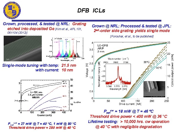 DFB ICLs Grown, processed, & tested @ NRL: Grating etched into deposited Ge [Kim