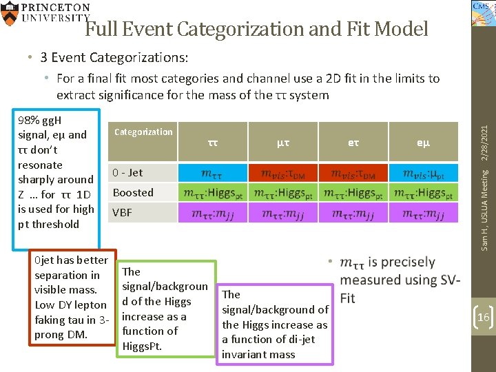  Full Event Categorization and Fit Model • 3 Event Categorizations: 0 jet has