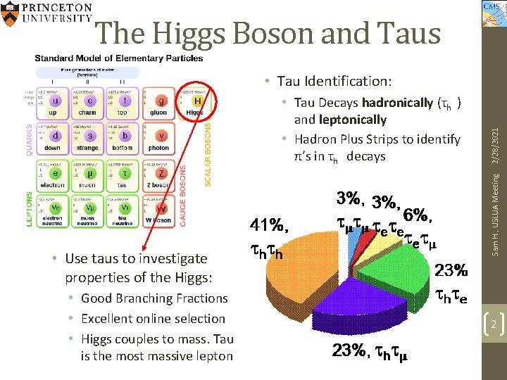 The Higgs Boson and Taus • Use taus to investigate properties of the Higgs: